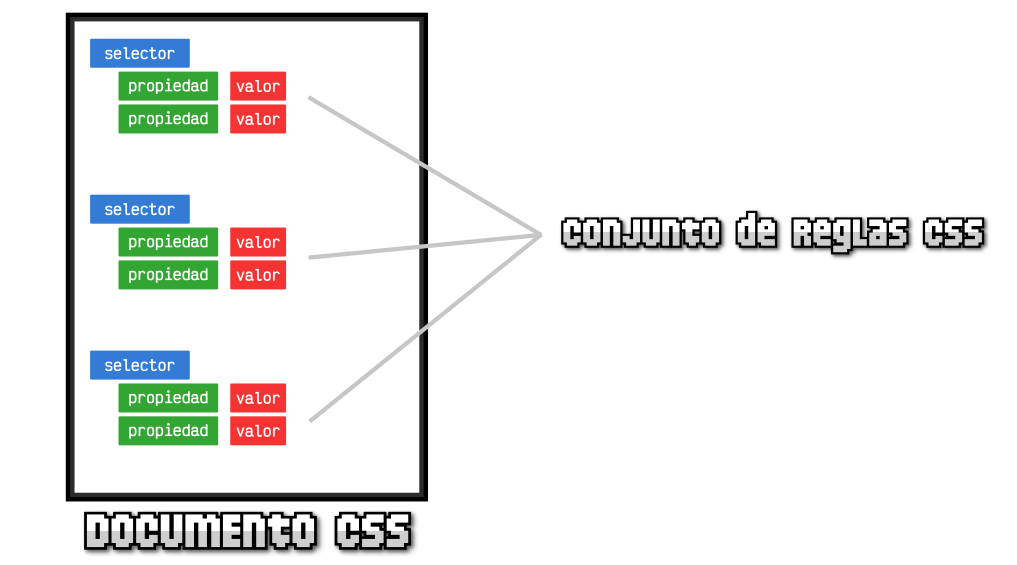 Documento CSS