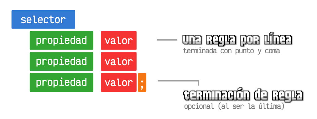 Sintaxis visual